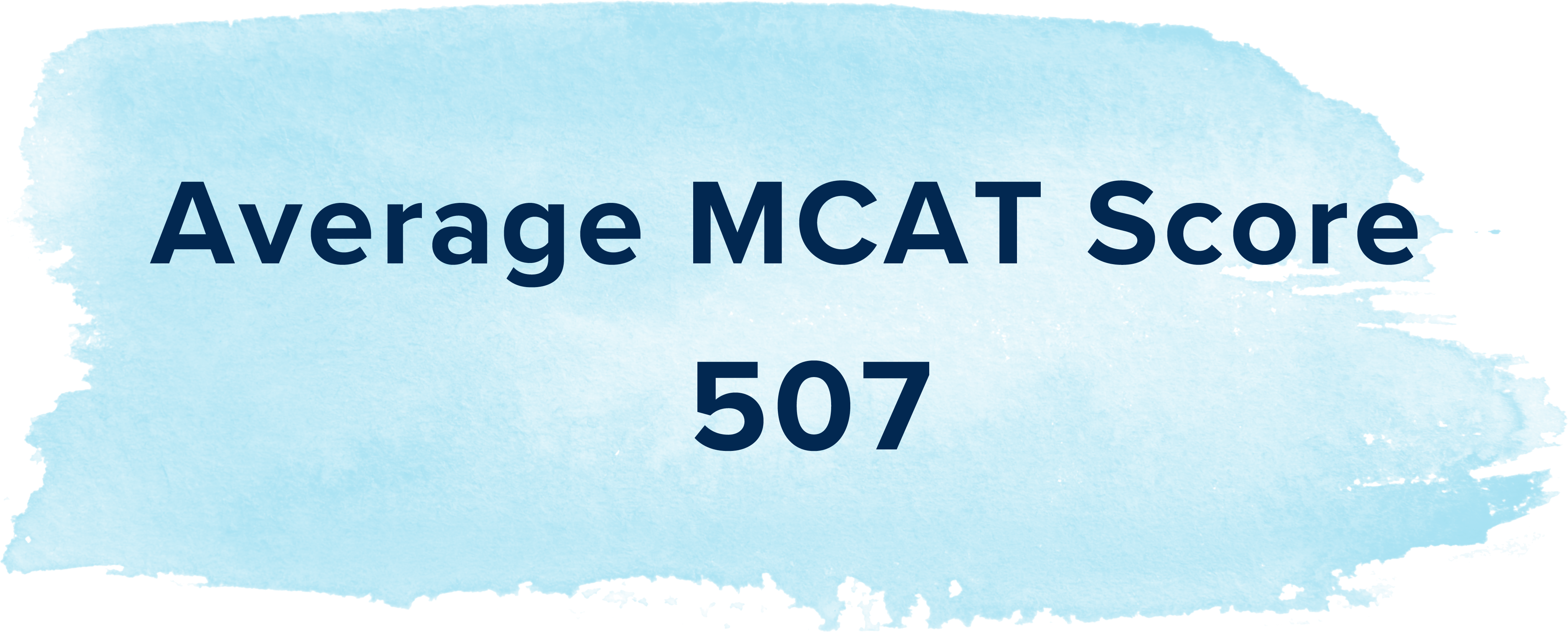 Average MCAT Score